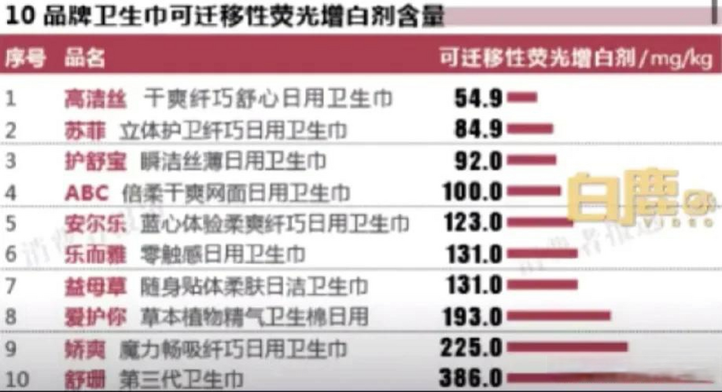 最新资讯 第384页