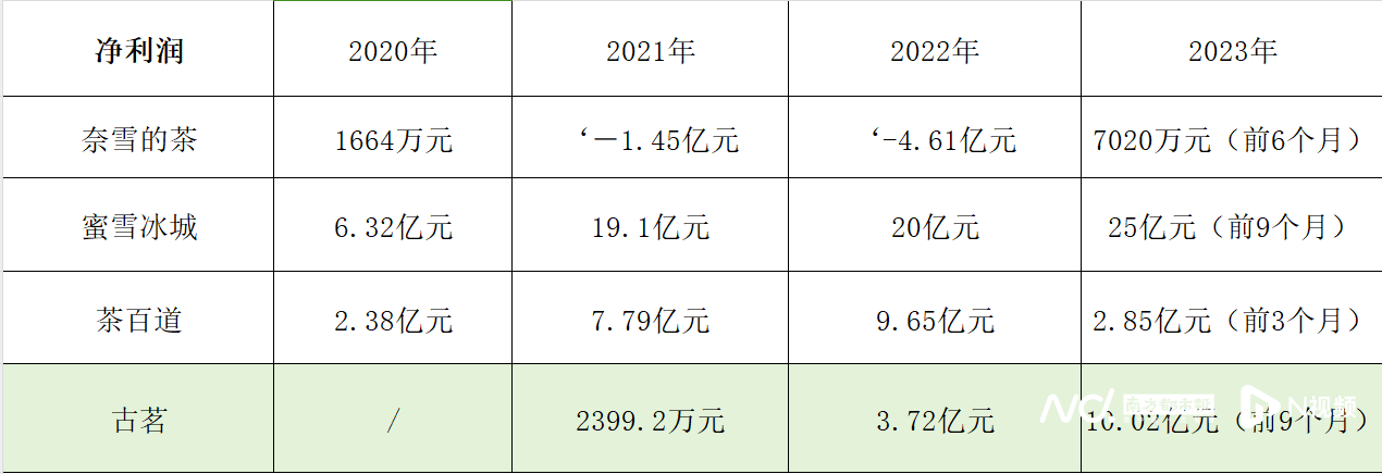 貌芳瓷脂 第4页