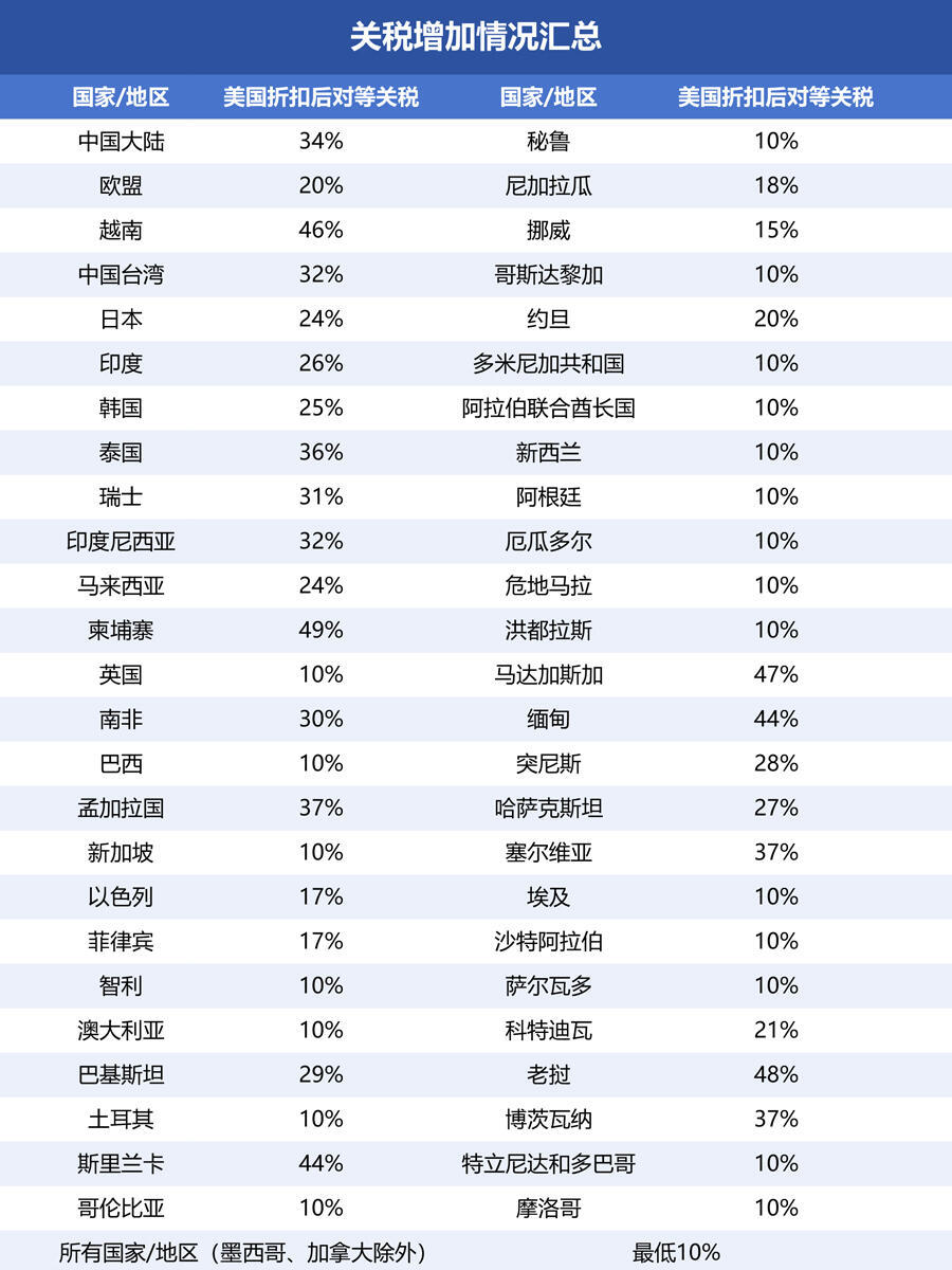 娱乐生活 第295页