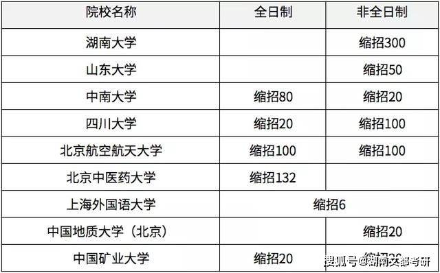 今年双一流本科扩招，机遇与挑战并存