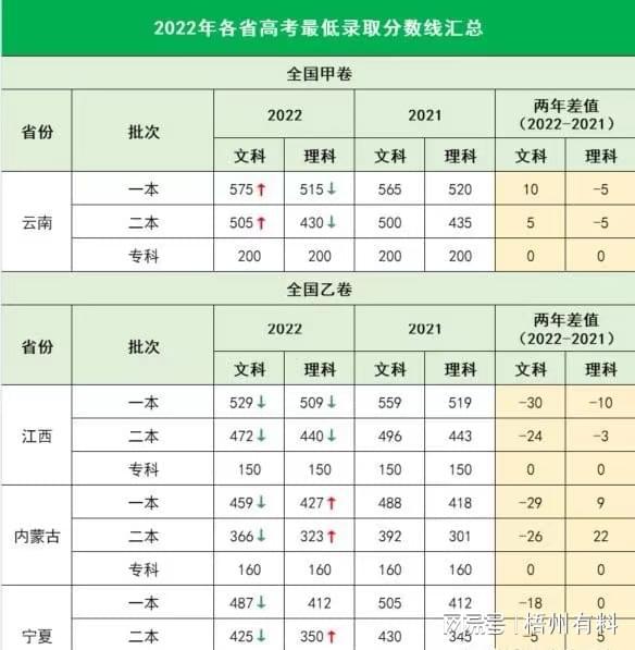 多地高考分数线公布，解读与洞察