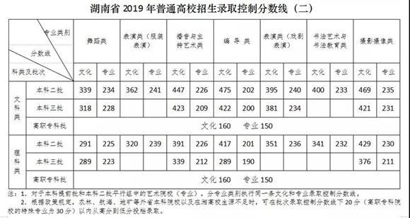 江苏高考分数线公布一分一段表全解析