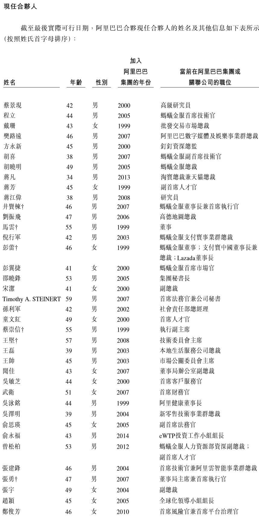 阿里最新合伙人名单，揭秘与洞察