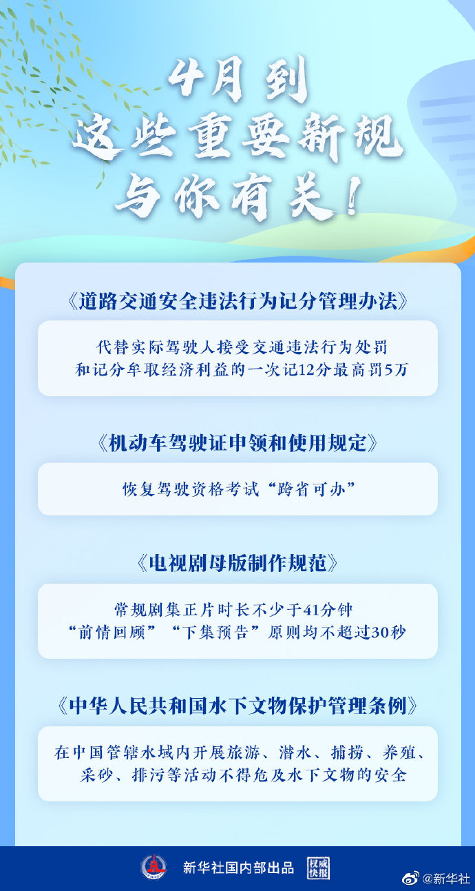 这些新规将影响你我